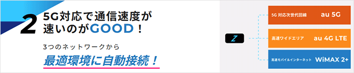WiMAXとau回線が使えることを説明する画像