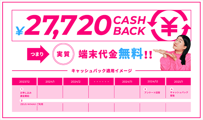 ゼウスWiMAXの機器代金キャッシュバックを説明する画像