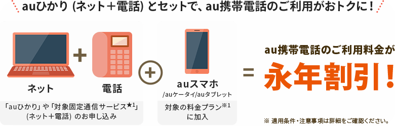 au携帯のご利用料金が 永年割引!