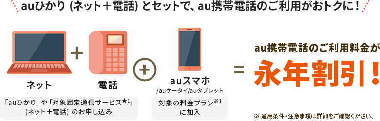 au携帯のご利用料金が　永年割引！