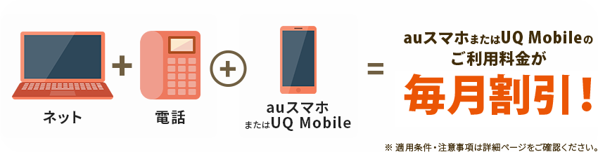 スマートバリュー申し込みで最大1万円還元!
