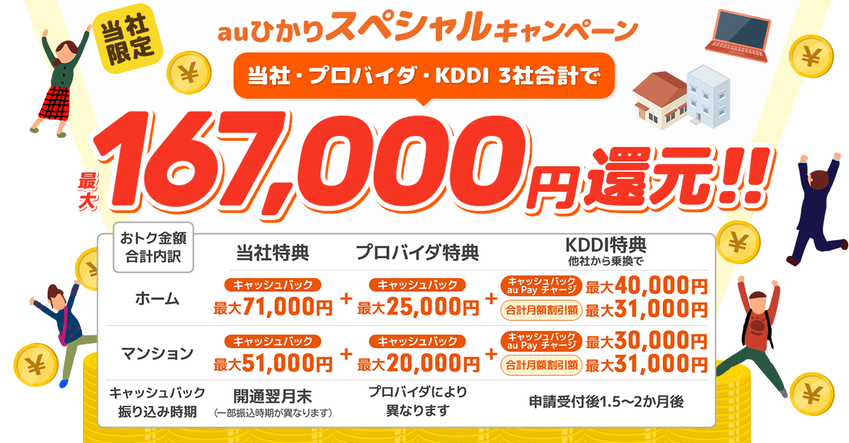 当サイト限定！75,000円キャッシュバック！