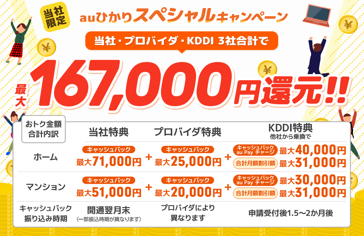 当サイト限定　合計最大104,000円キャッシュバック！