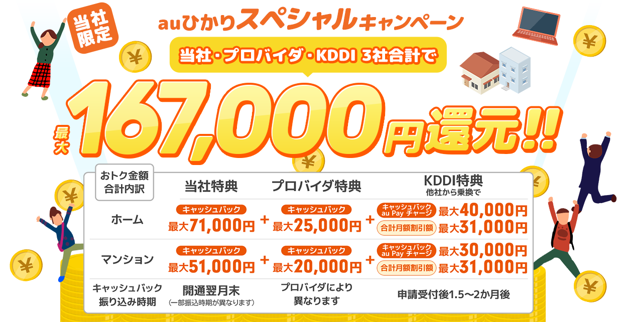 当サイト限定！75,000円キャッシュバック！