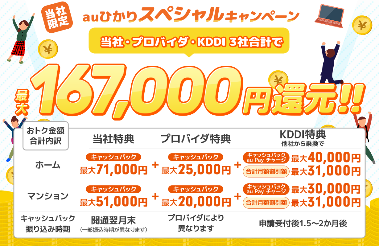 当サイト限定　合計最大141,000円おトク！