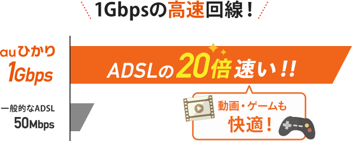 1Gbpsの高速回線！