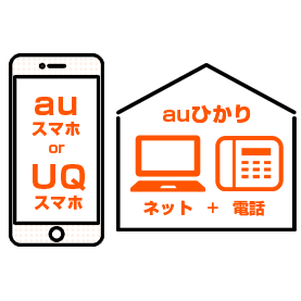 au/UQ mobileのスマホとセットでお得！