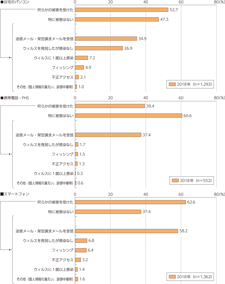 総務省発表の「情報通信白書」（令和元年版）