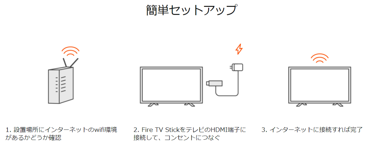 Fire TV Stickのセットアップ方法