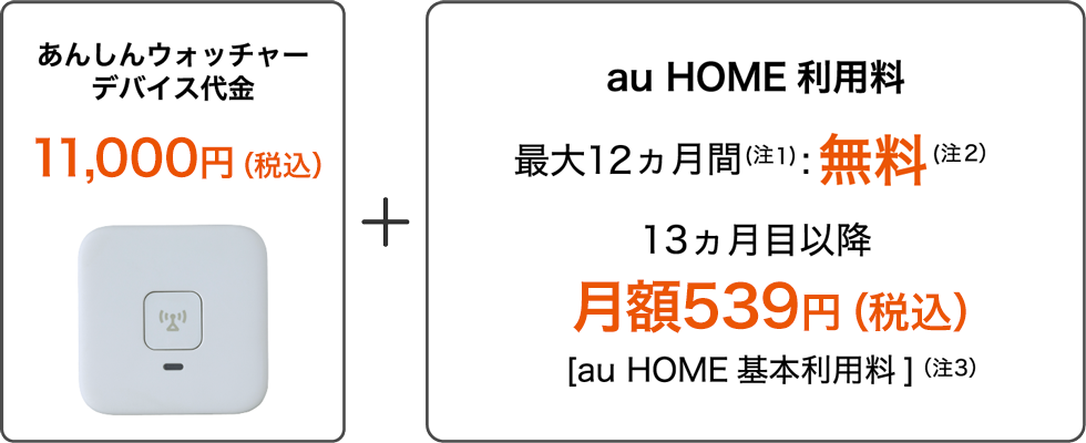 au HOME「あんしんウォッチャーセットプラン」