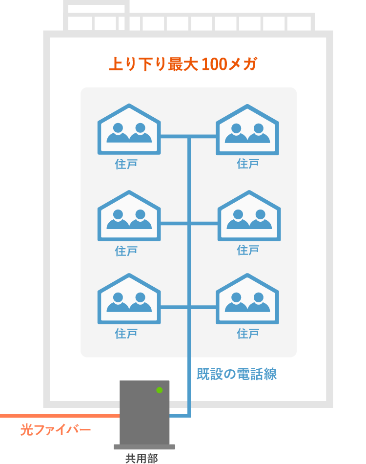タイプV 